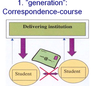 1st generation online education: the advanced correspondence course
